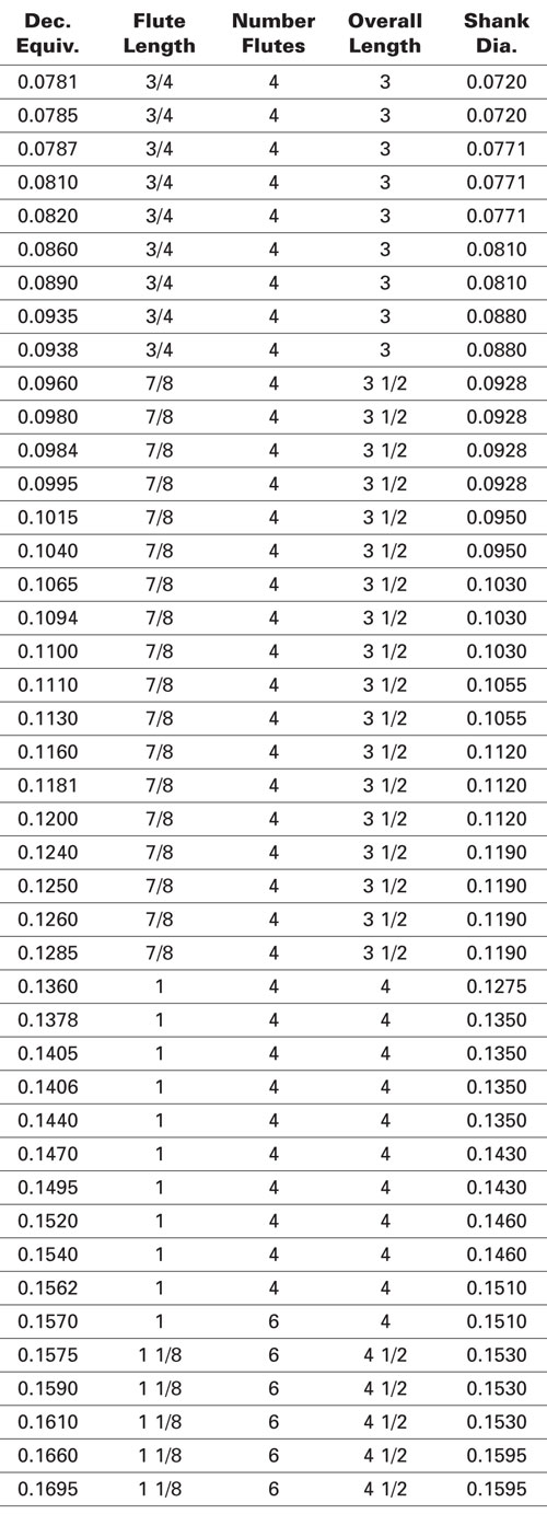 reamer drill size chart in mm