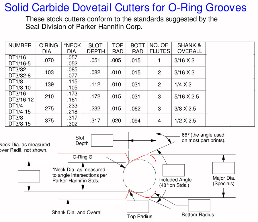 139-o-ring-groove-2-flute-carbide-dovetail-cutter-ab-tools-part-dt1